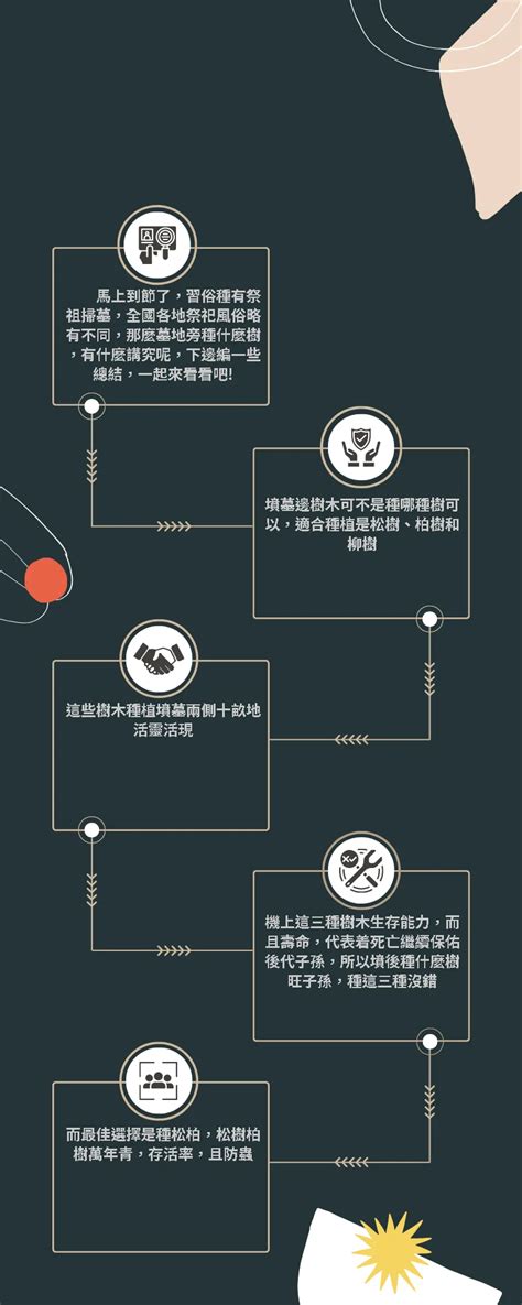 墓園適合種什麼樹